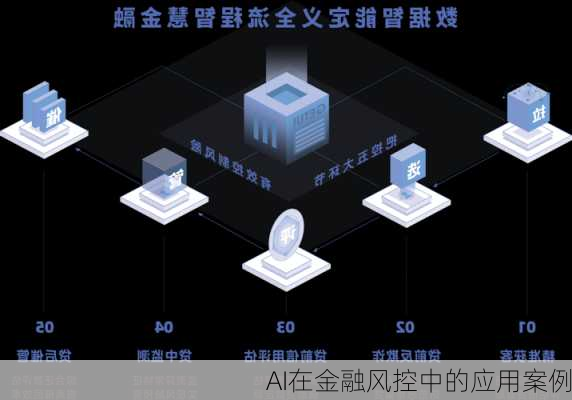 AI在金融风控中的应用案例