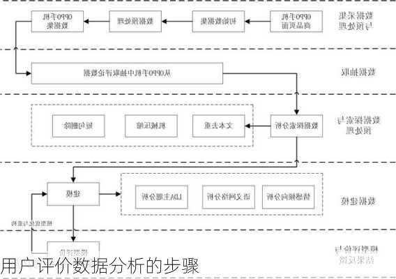 用户评价数据分析的步骤