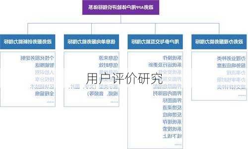 用户评价研究