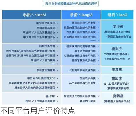 不同平台用户评价特点