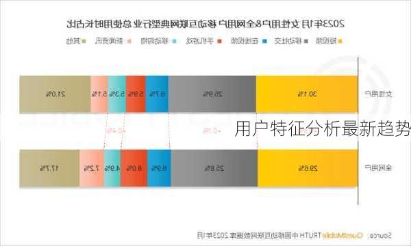 用户特征分析最新趋势