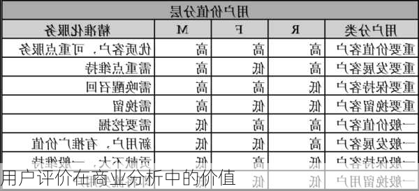 用户评价在商业分析中的价值