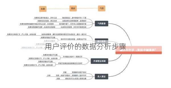 用户评价的数据分析步骤