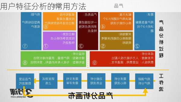 用户特征分析的常用方法