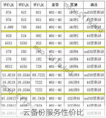 云备份服务性价比