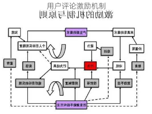 用户评论激励机制