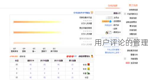 用户评论的管理