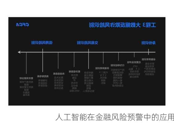 人工智能在金融风险预警中的应用