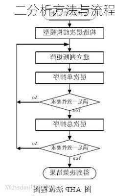 二分析方法与流程