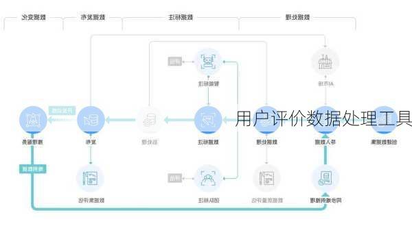 用户评价数据处理工具