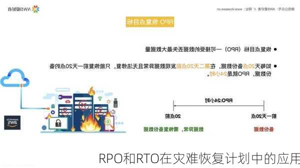 RPO和RTO在灾难恢复计划中的应用