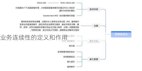 业务连续性的定义和作用