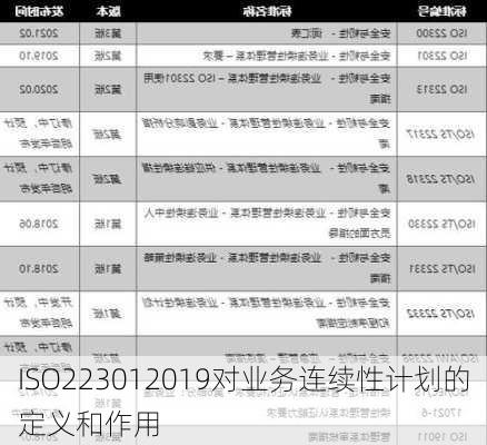 ISO223012019对业务连续性计划的定义和作用