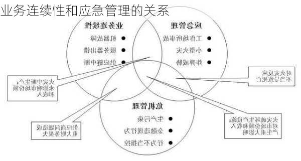 业务连续性和应急管理的关系