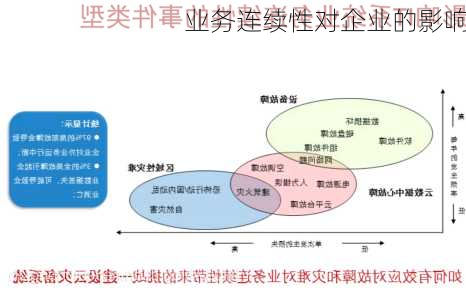 业务连续性对企业的影响