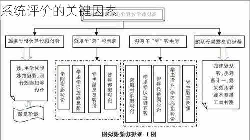 系统评价的关键因素