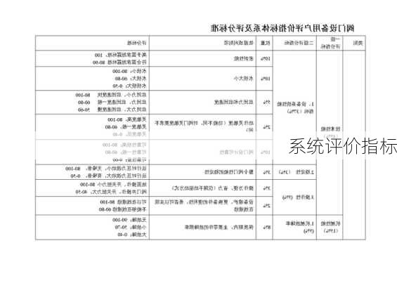 系统评价指标