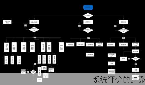 系统评价的步骤