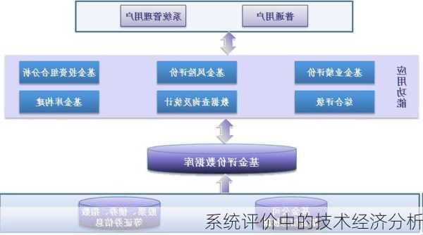 系统评价中的技术经济分析