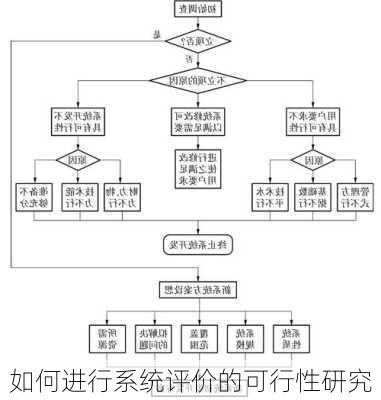 如何进行系统评价的可行性研究