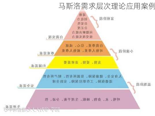 马斯洛需求层次理论应用案例