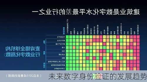 未来数字身份验证的发展趋势