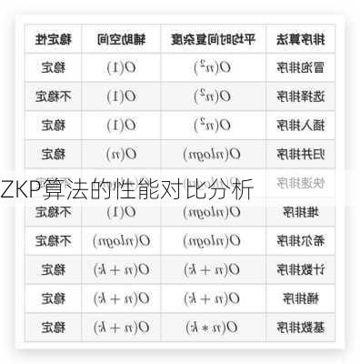 ZKP算法的性能对比分析