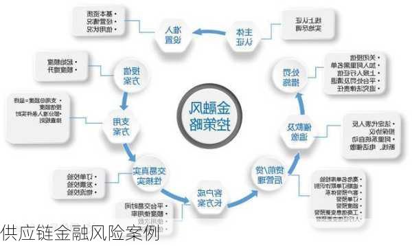 供应链金融风险案例