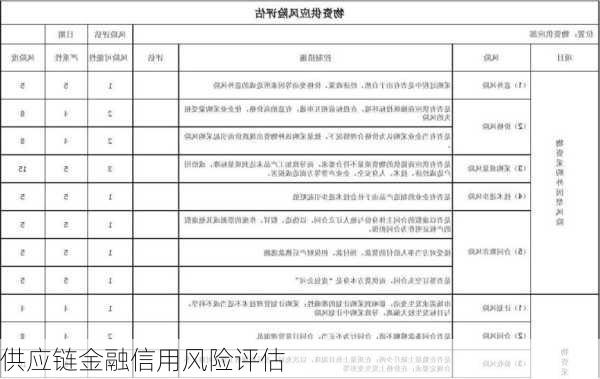 供应链金融信用风险评估