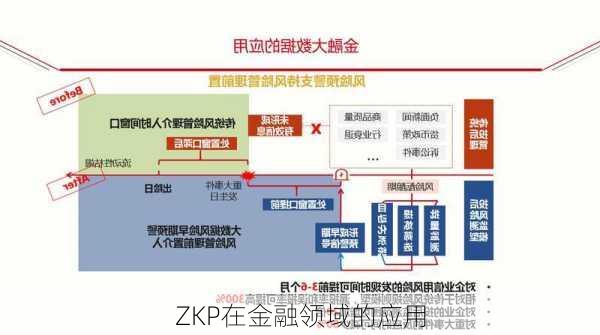 ZKP在金融领域的应用