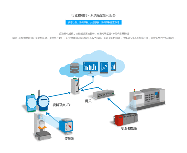 ZKP技术在物联网设备中的应用