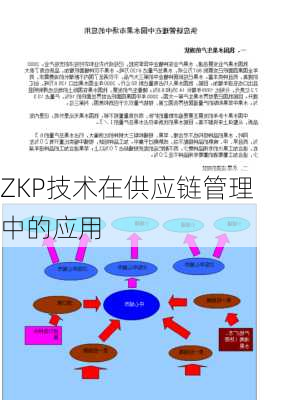 ZKP技术在供应链管理中的应用