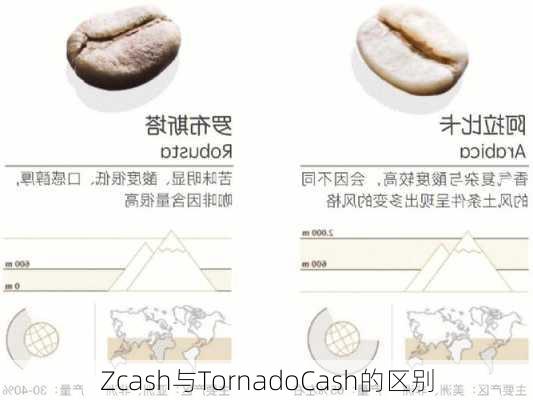 Zcash与TornadoCash的区别