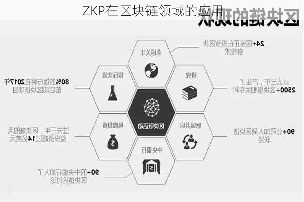 ZKP在区块链领域的应用