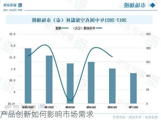 产品创新如何影响市场需求
