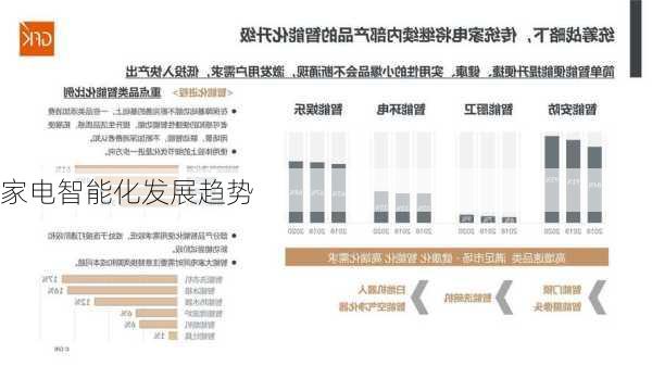 家电智能化发展趋势