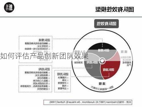 如何评估产品创新团队效果