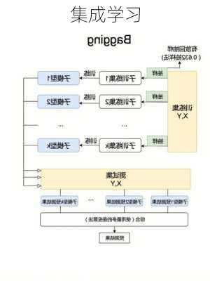 集成学习