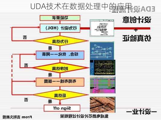 UDA技术在数据处理中的应用