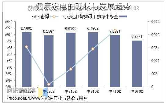 健康家电的现状与发展趋势