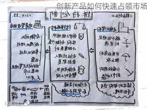 创新产品如何快速占领市场