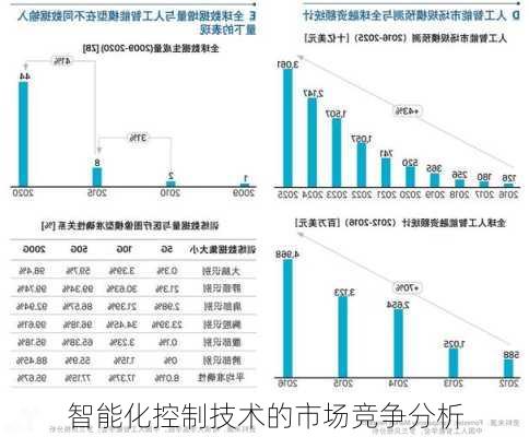 智能化控制技术的市场竞争分析