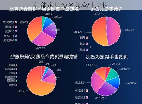 智能家居设备兼容性现状