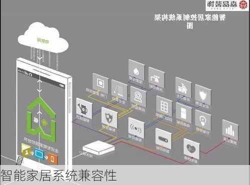 智能家居系统兼容性