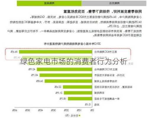 绿色家电市场的消费者行为分析