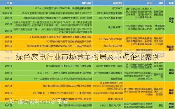 绿色家电行业市场竞争格局及重点企业案例