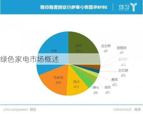 绿色家电市场概述