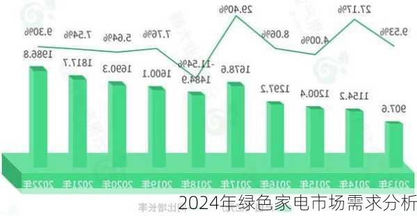 2024年绿色家电市场需求分析