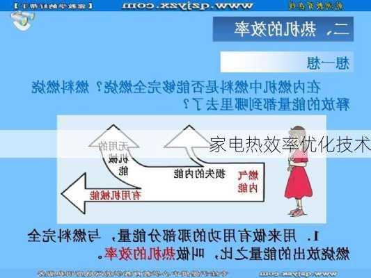 家电热效率优化技术