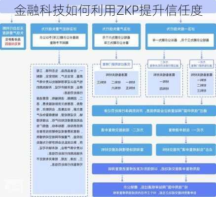 金融科技如何利用ZKP提升信任度